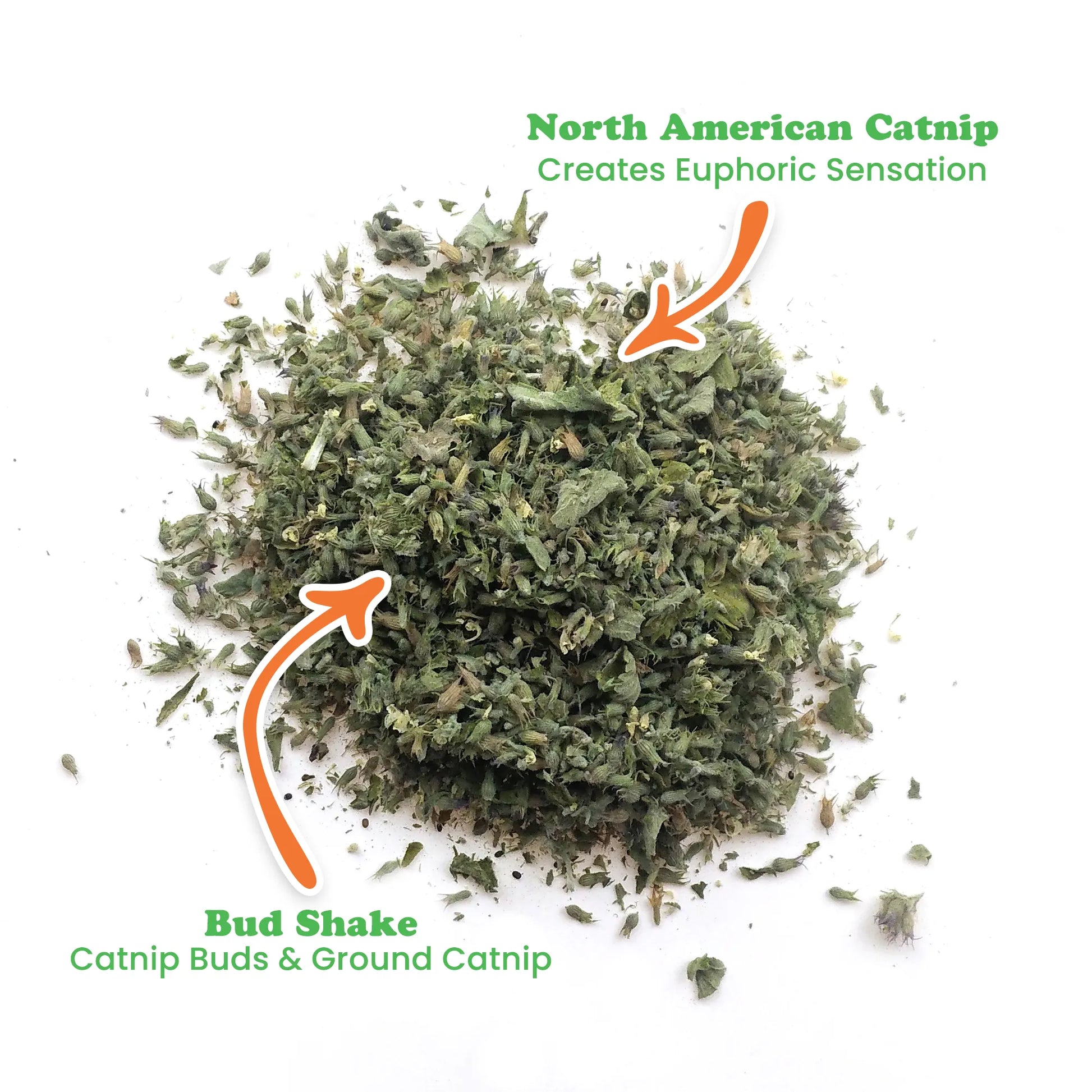 Close-up of loose Meowi-Waui catnip buds and ground catnip labeled as “North American Catnip” and “Bud Shake.”