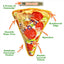 Tuffer Chewer Doggi Duo Bundle - Supreme Pizza & Juananip