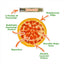 Tuffer Chewer Mini Doggi Duo Bundle - Pepperoni Pizza & Juananip