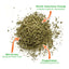 A pile of finely chopped Feline Frost blend showcasing catnip, silvervine, and peppermint leaves with descriptive labels.