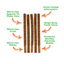 Silvervine Fruit Sticks