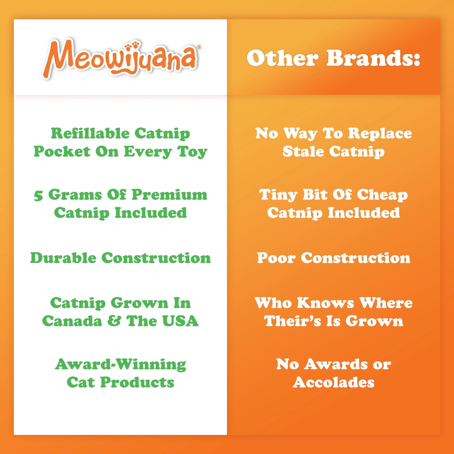 Get Waddled Cozy Penguin Refillable Cat Toy